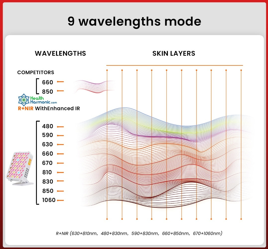 Red Light Frequency Panel - Core Micro