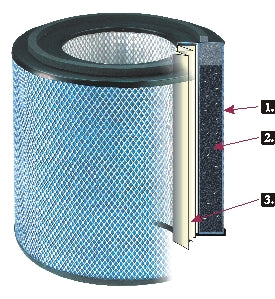 Austin Air Bedroom Machine Filter Replacement